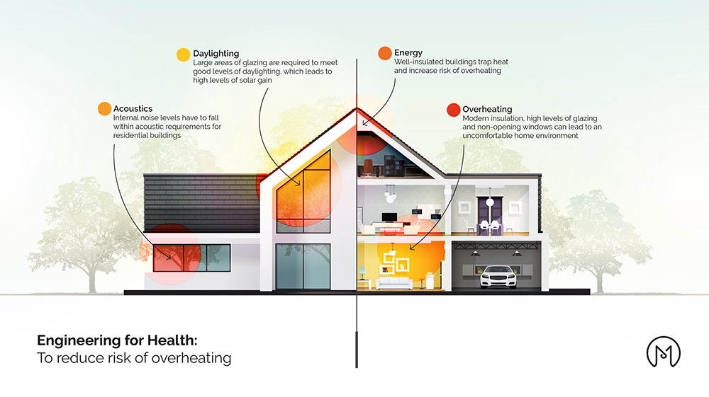 Engineering for Health: preventing overheating 