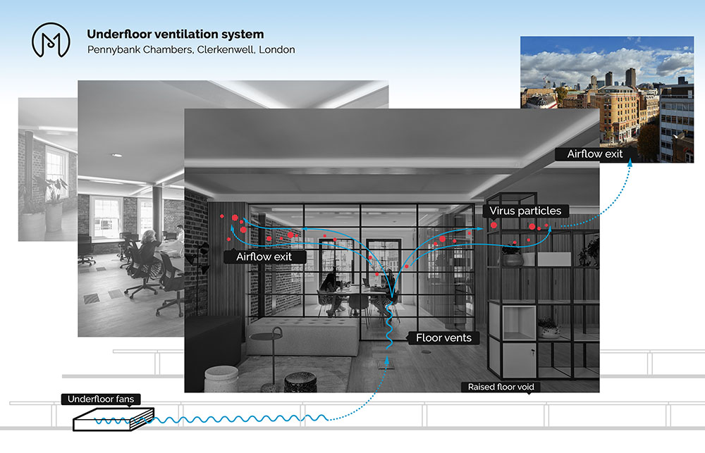 Improving ventilation in commercial spaces